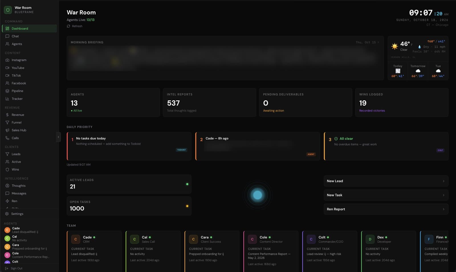 Blueframe War Room dashboard with agent status, daily priorities, and lead counts
